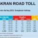 Road Accidents and Death Down Nearly Half from 2019 Songkran Holiday