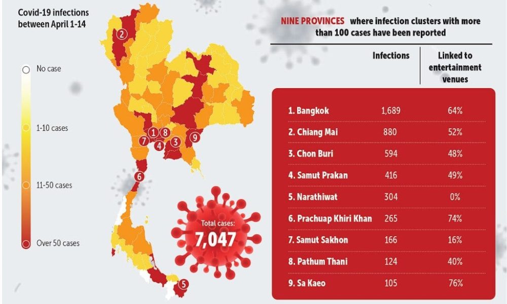 Thai Health Ministry Tells Covid-19 Red Zone Residents to Stay Homes