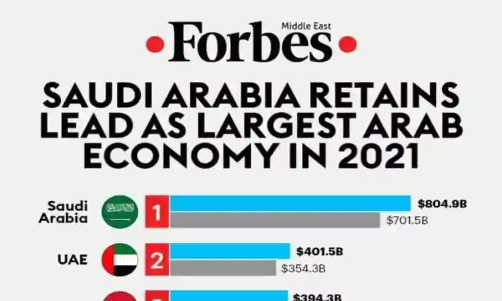 Arab Economies