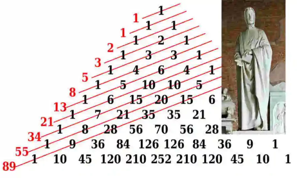 Fibonacci Series