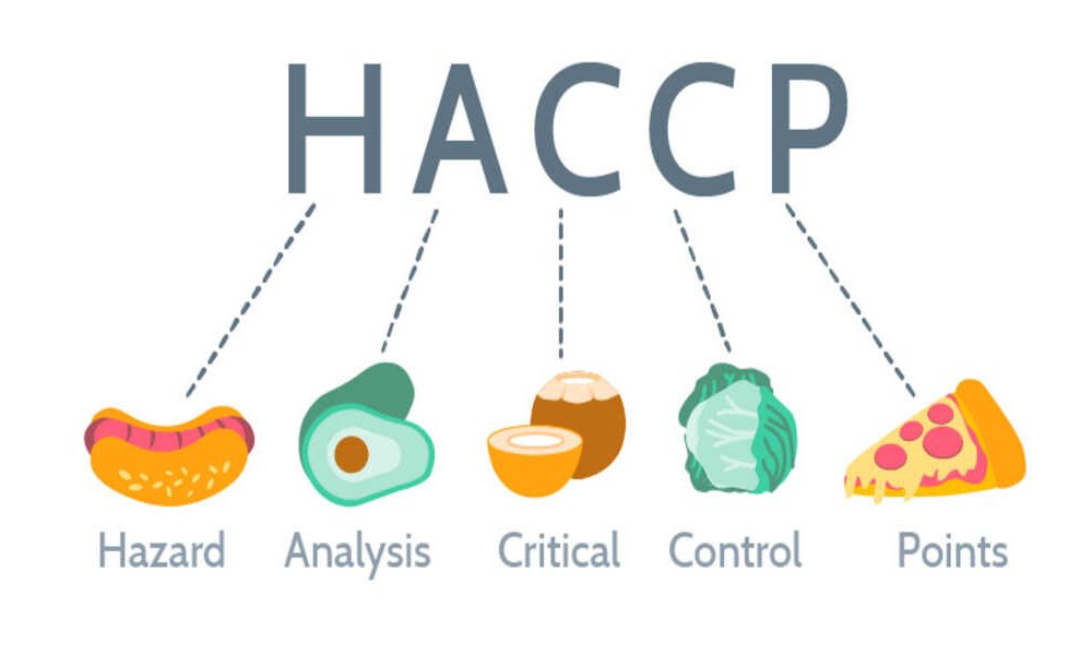 HACCP