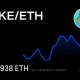 ETH to CAKE