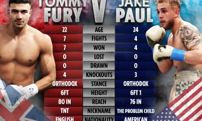 British Boxer Tommy Fury Backs Out of Jake Paul Fight