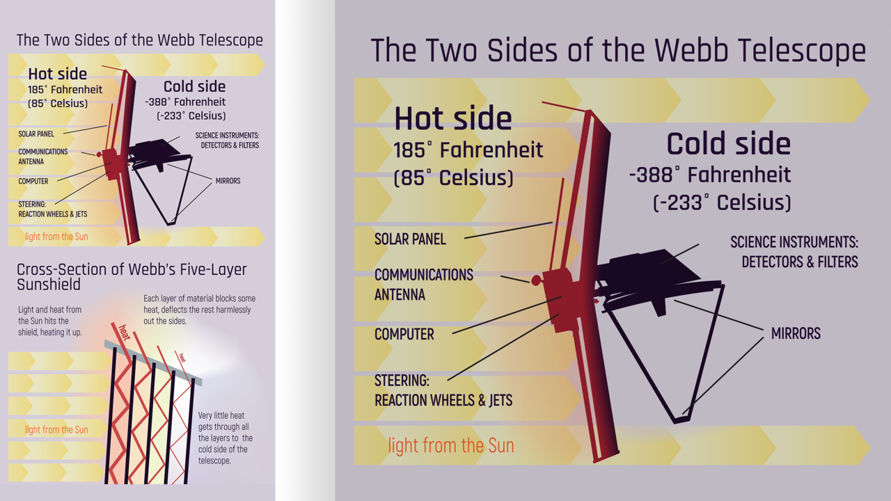 James Webb Space Telescope