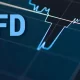 CFD trading