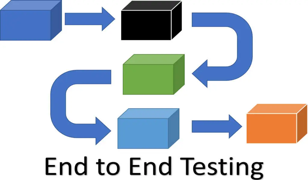 E2E Testing