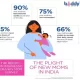 Mother's Day: What is Making young Mothers Cranky?