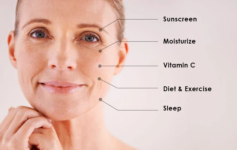 Anti-Wrinkle Treatment 