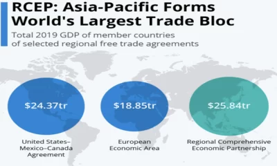 How Will the RCEP Impact Thailand’s Economy