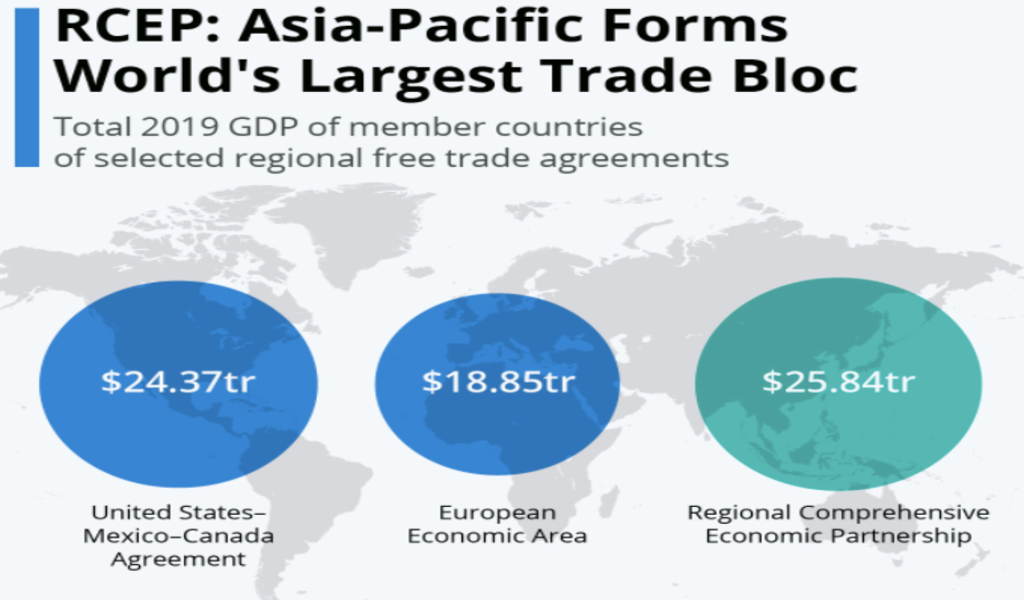 How Will the RCEP Impact Thailand’s Economy