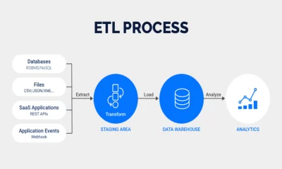 Essential Considerations: Before Purchasing An ETL Tool