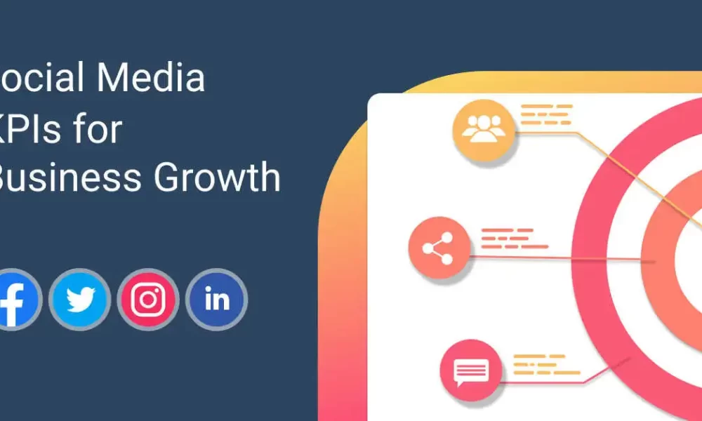 Social Media Business KPIs