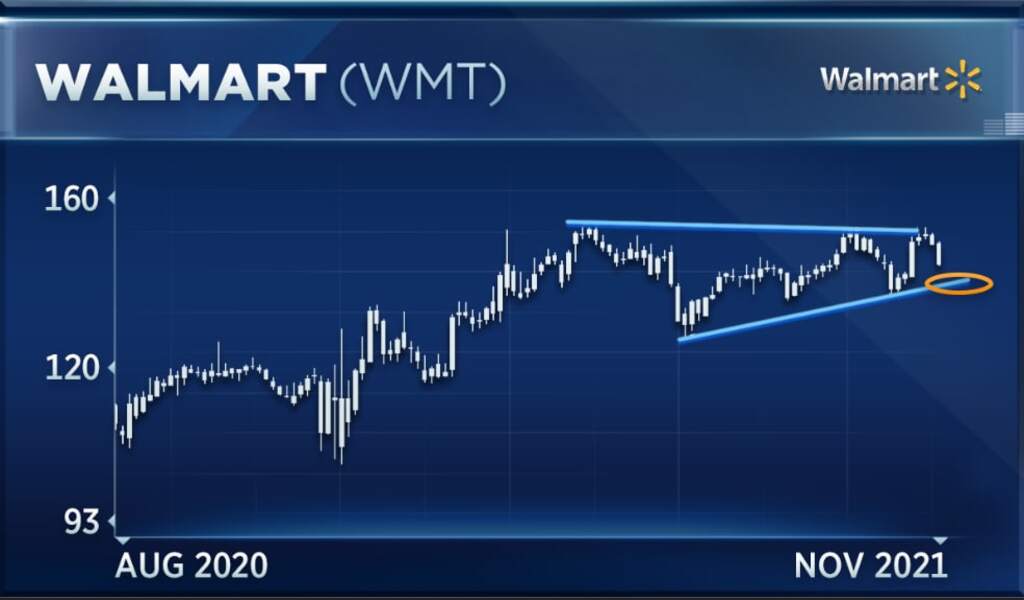 3 Best Stocks To Buy After The Midterm Elections