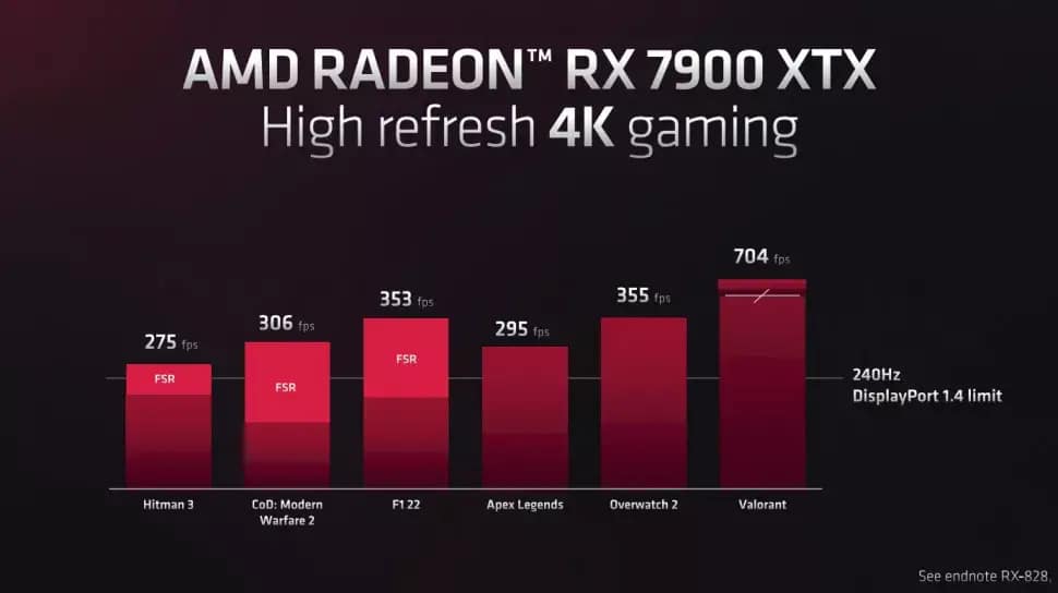 AMD launches RX 7900 XTX & RX 7900 XT 