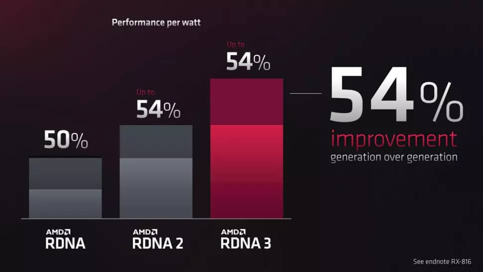 AMD launches RX 7900 XTX & RX 7900 XT 