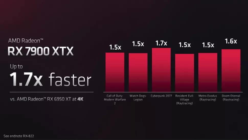 AMD launches RX 7900 XTX & RX 7900 XT 
