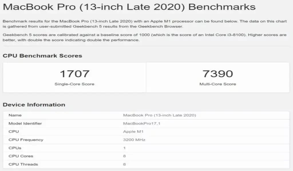 Apple's Mac Pro 2013 Outperforms M2 Silicon