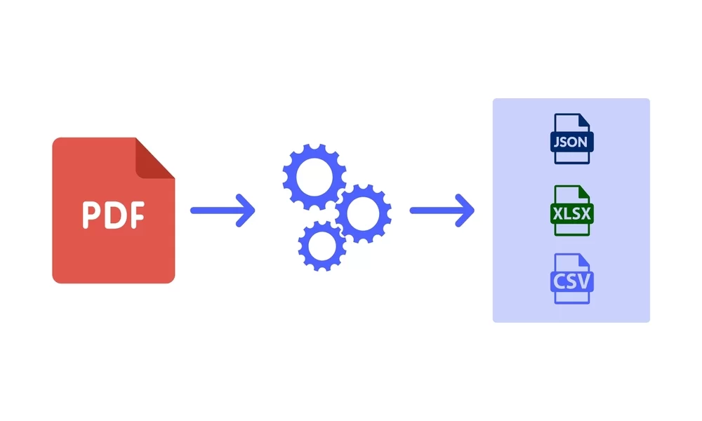 Extract data from PDF Operator Parameters