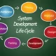 Ideas to Reality: Exploring the Software Development Life Cycle