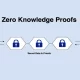 What is Zero-knowledge Proof?