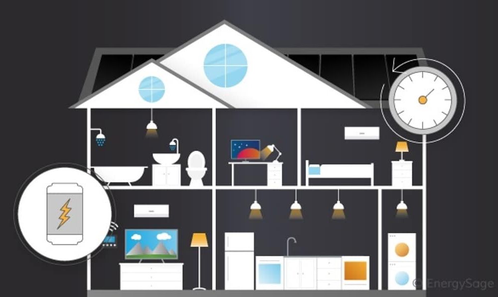 How Many Solar Batteries Do I Need to Run a House?