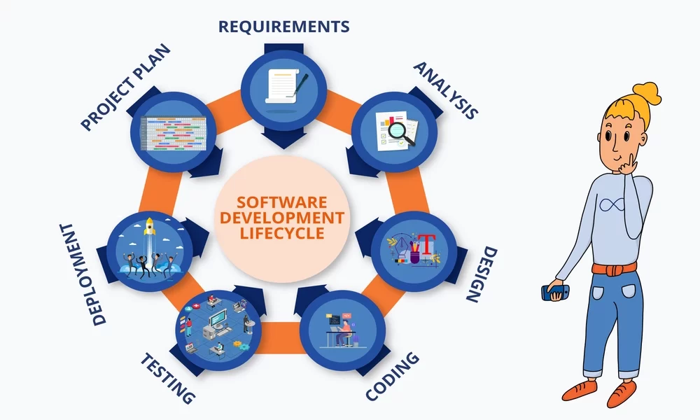 An Introduction to Software Development and Consulting