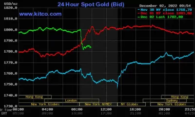 U.S. Jobs Report Leads To Solid Price Pressure On Gold And Silver