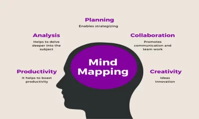 Mindomo - Free Mind Mapping Multifunctional Software