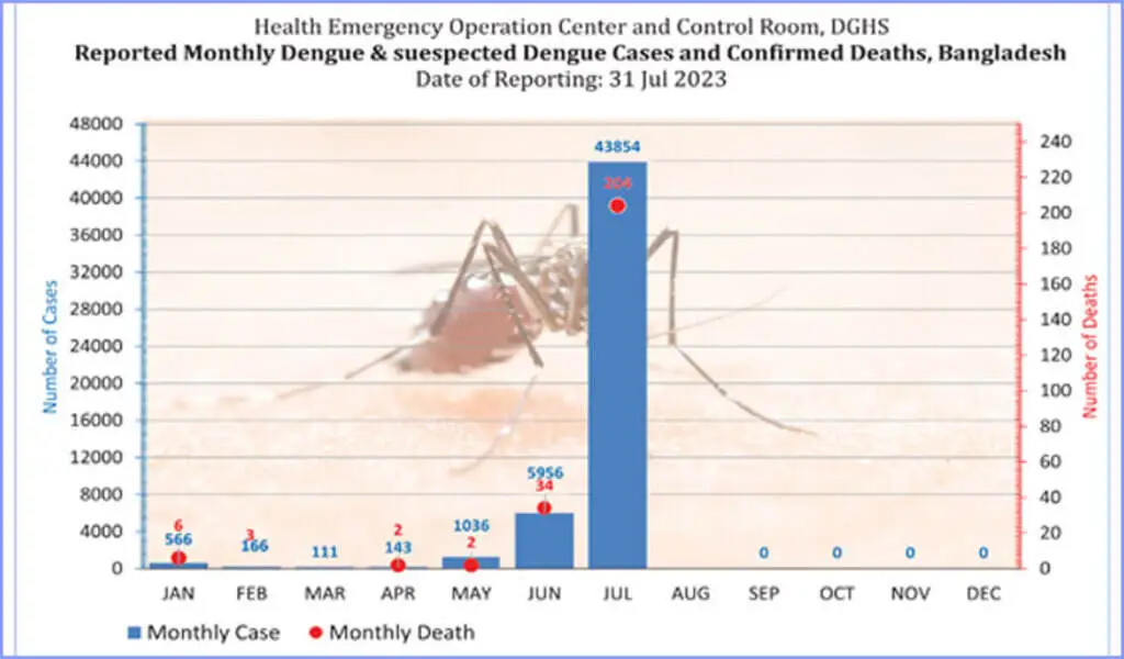 EPI-WIN Webinar: Dengue: Managing a Rapidly Expanding Epidemic