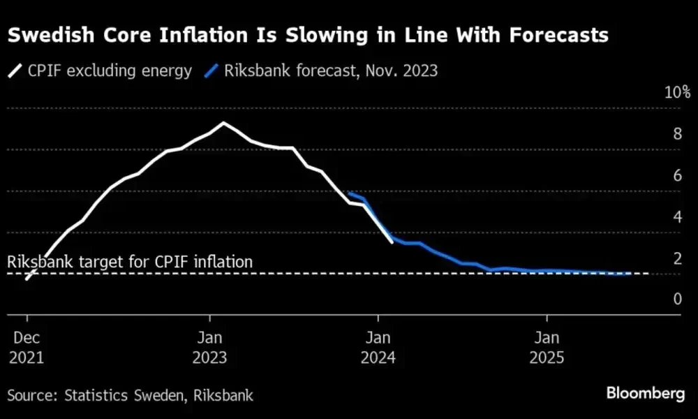 US Inflation Gauge Supports Fed's Patience With Rates