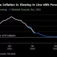 US Inflation Gauge Supports Fed's Patience With Rates