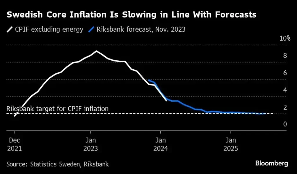 US Inflation Gauge Supports Fed's Patience With Rates