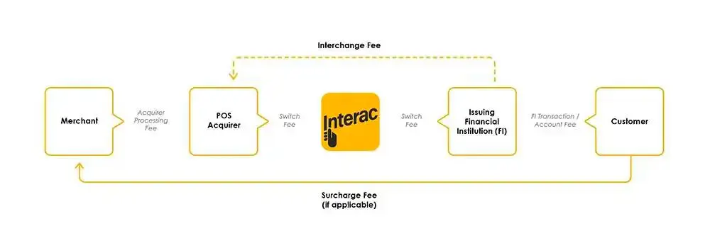 interac