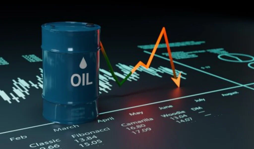 Mastering Position Sizing in Oil Trading