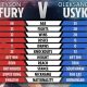 Oleksandr Usyk vs Tyson Fury