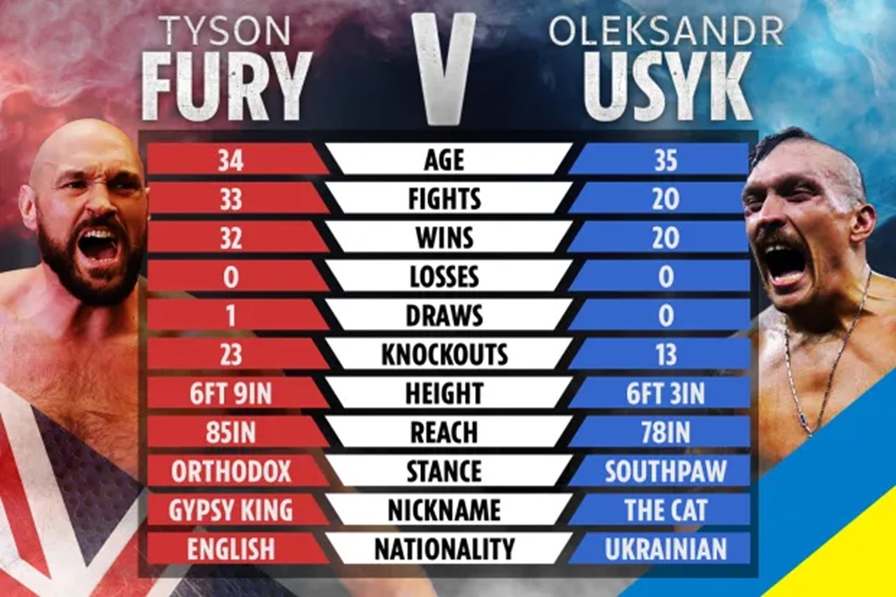 Oleksandr Usyk vs Tyson Fury