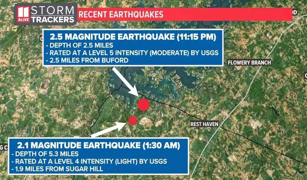 Earthquakes