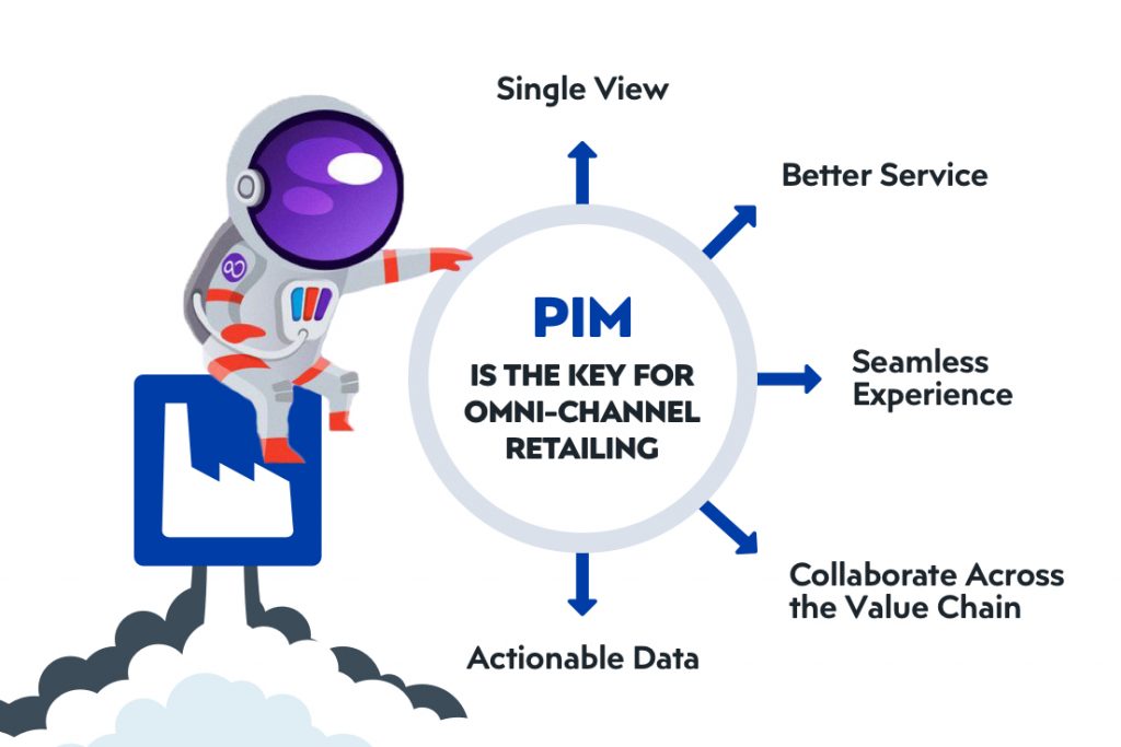 How to Efficiently Manage Product Information