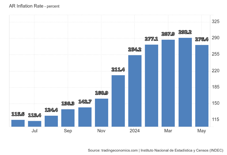 A graph with numbers and a bar Description automatically generated